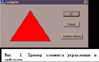 ActiveX с нуля