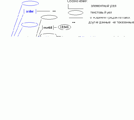 Введение в DOM