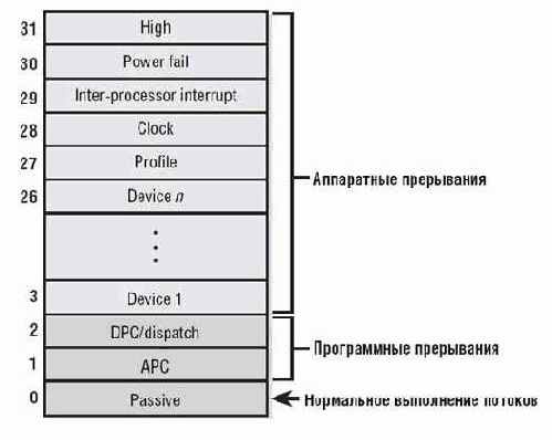 Многоядерные процессоры и проблемы ими порождаемые