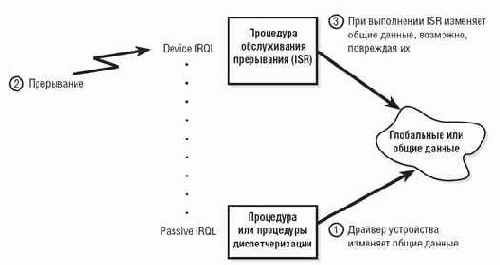 Многоядерные процессоры и проблемы ими порождаемые