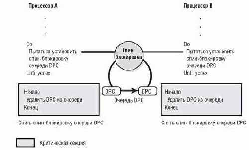Многоядерные процессоры и проблемы ими порождаемые