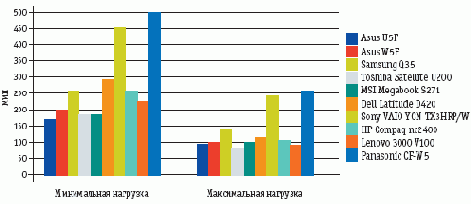Ноутбуки - статьи