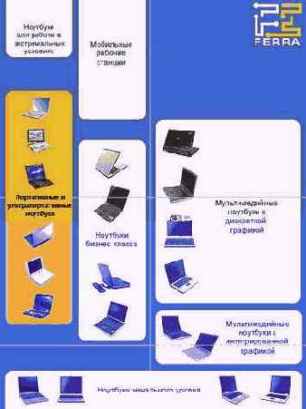 Руководство по выбору ноутбука