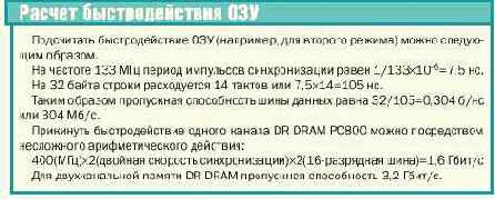 Оперативная память - статьи