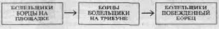 Автор, экран, зритель