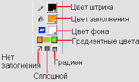 Macromedia Director MX -  

