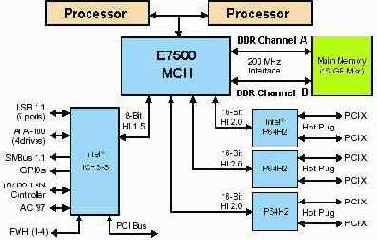 IBM PC
