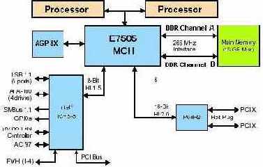 IBM PC
