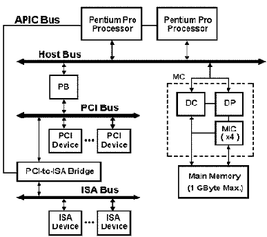 IBM PC
