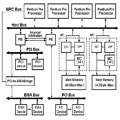 IBM PC
