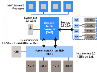 IBM PC
