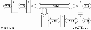 IBM PC