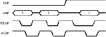 IBM PC