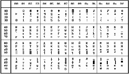 Аппаратное обеспечение IBM PC