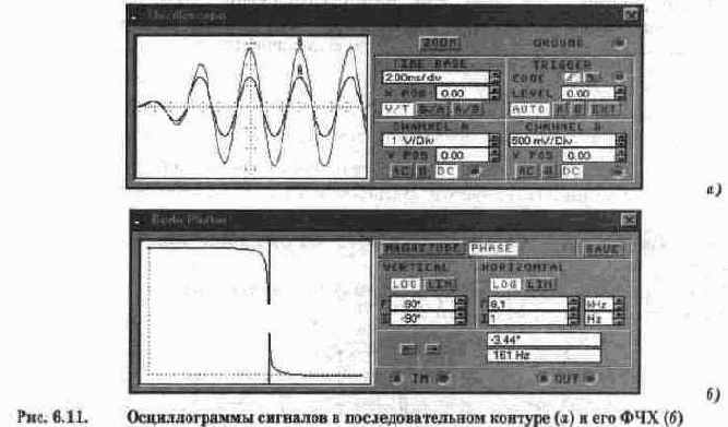 Электронная лаборатория на IBM PC