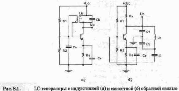 Электронная лаборатория на IBM PC