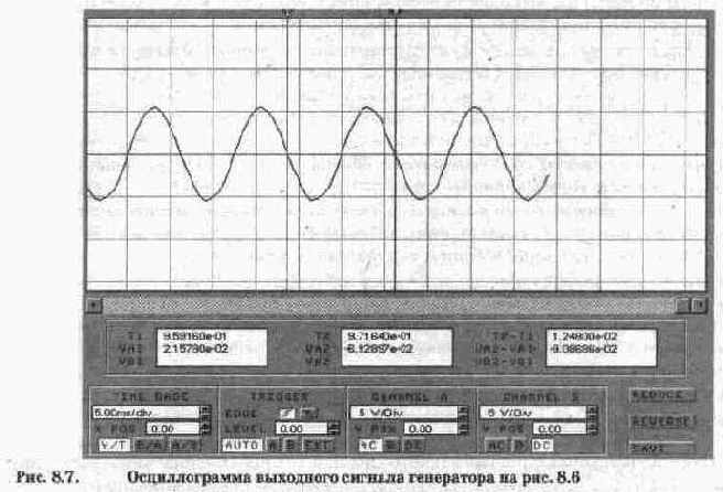 Электронная лаборатория на IBM PC