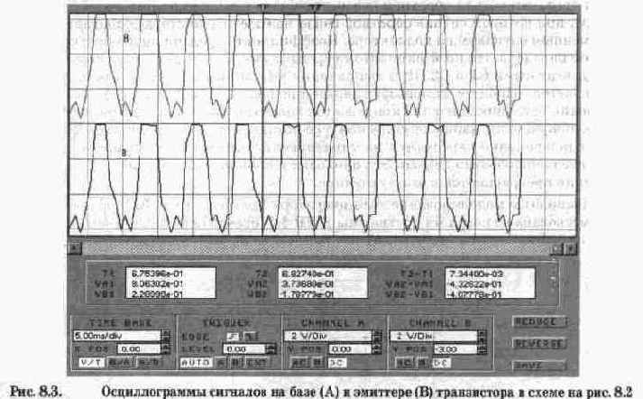 Электронная лаборатория на IBM PC