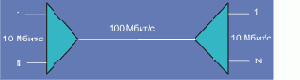  Ethernet