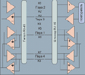 Fast Ethernet