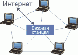  IEEE