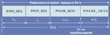          (CAN)