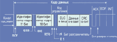          (CAN)