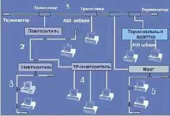   Ethernet