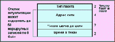 IPX-