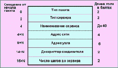 IPX-