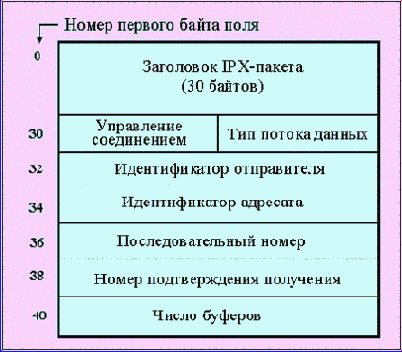 SPX-