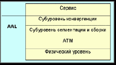  ATM