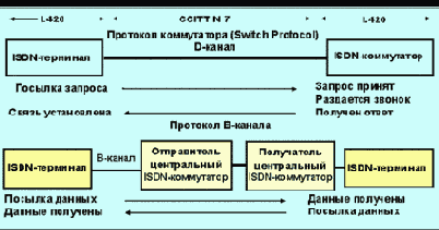  ISDN