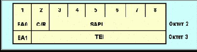   ISDN