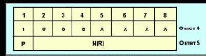   ISDN
