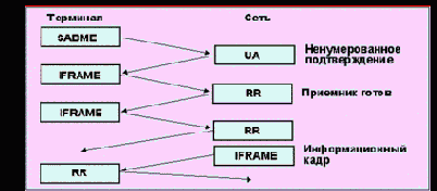   ISDN