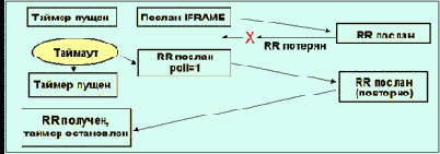   ISDN