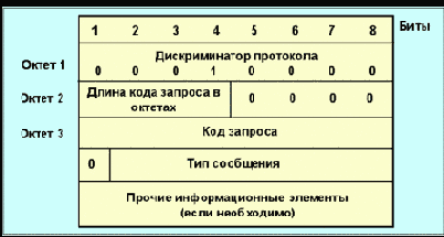   ISDN