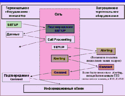   ISDN