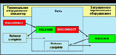   ISDN