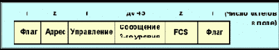   ISDN