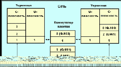   ISDN