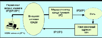 IP-