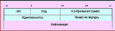   ICMPv