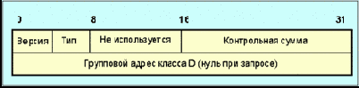  IGMP     
