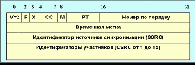    RTP