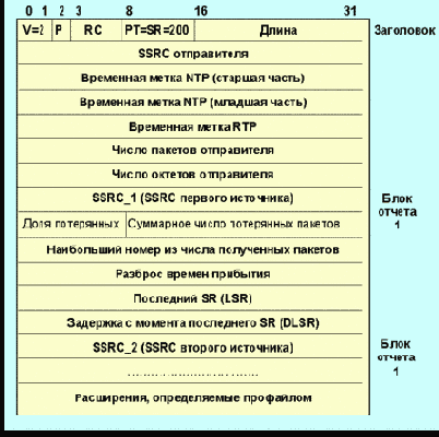     RTCP