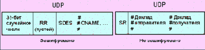     RTCP