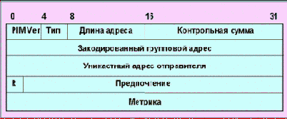  PIM