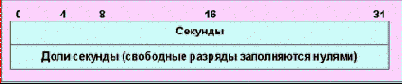    NTP
